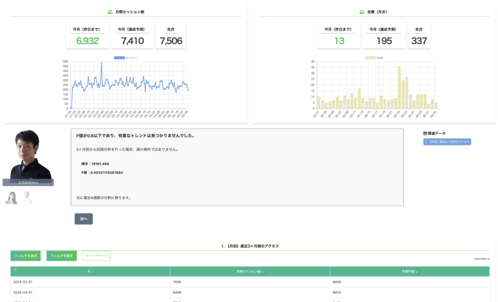 【Cookieレス対応】データ分析を自動化するWeb行動分析ツールQA ZERO 2.0をリリース
