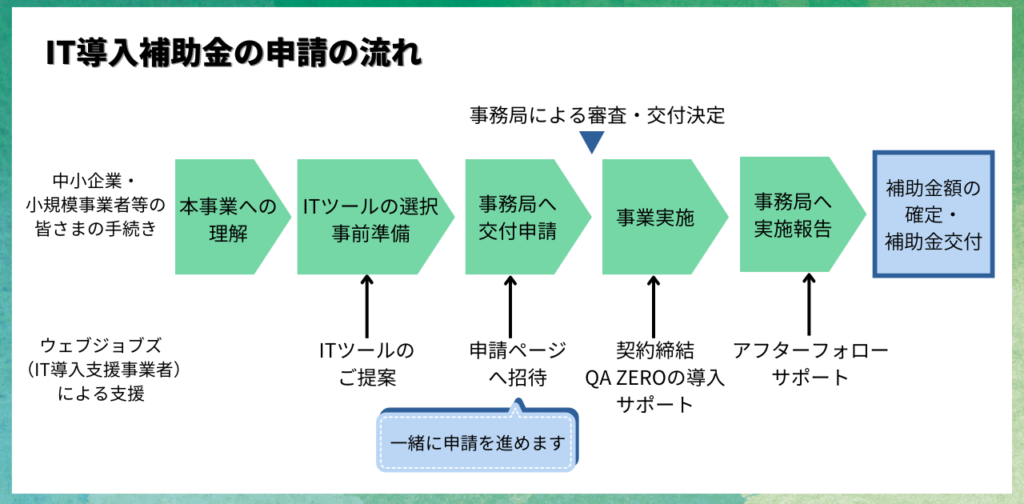 IT導入補助金の申請フロー