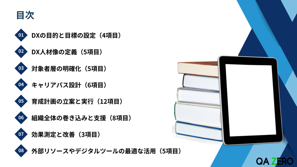 DX推進を成功に導く人材育成36のチェックリスト目次