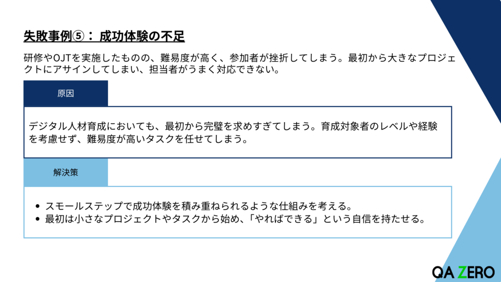 DX人材育成で実現する企業競争力の強化　内容