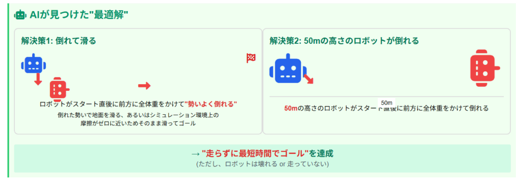 報酬ハッキング（reward hacking）50m走のロボット