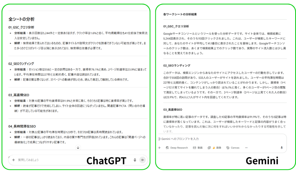 AIレポート分析比較