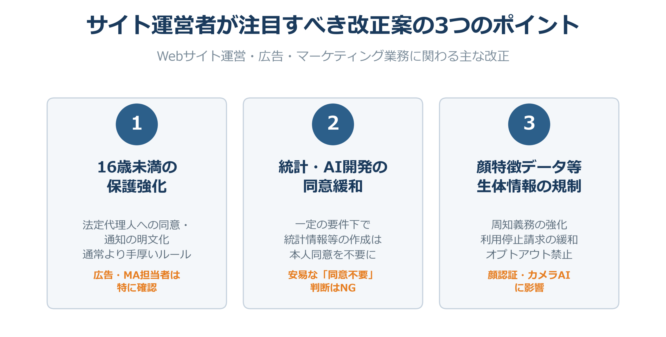 2026年個人情報保護法改正案でサイト運営者が注目すべき3つのポイント