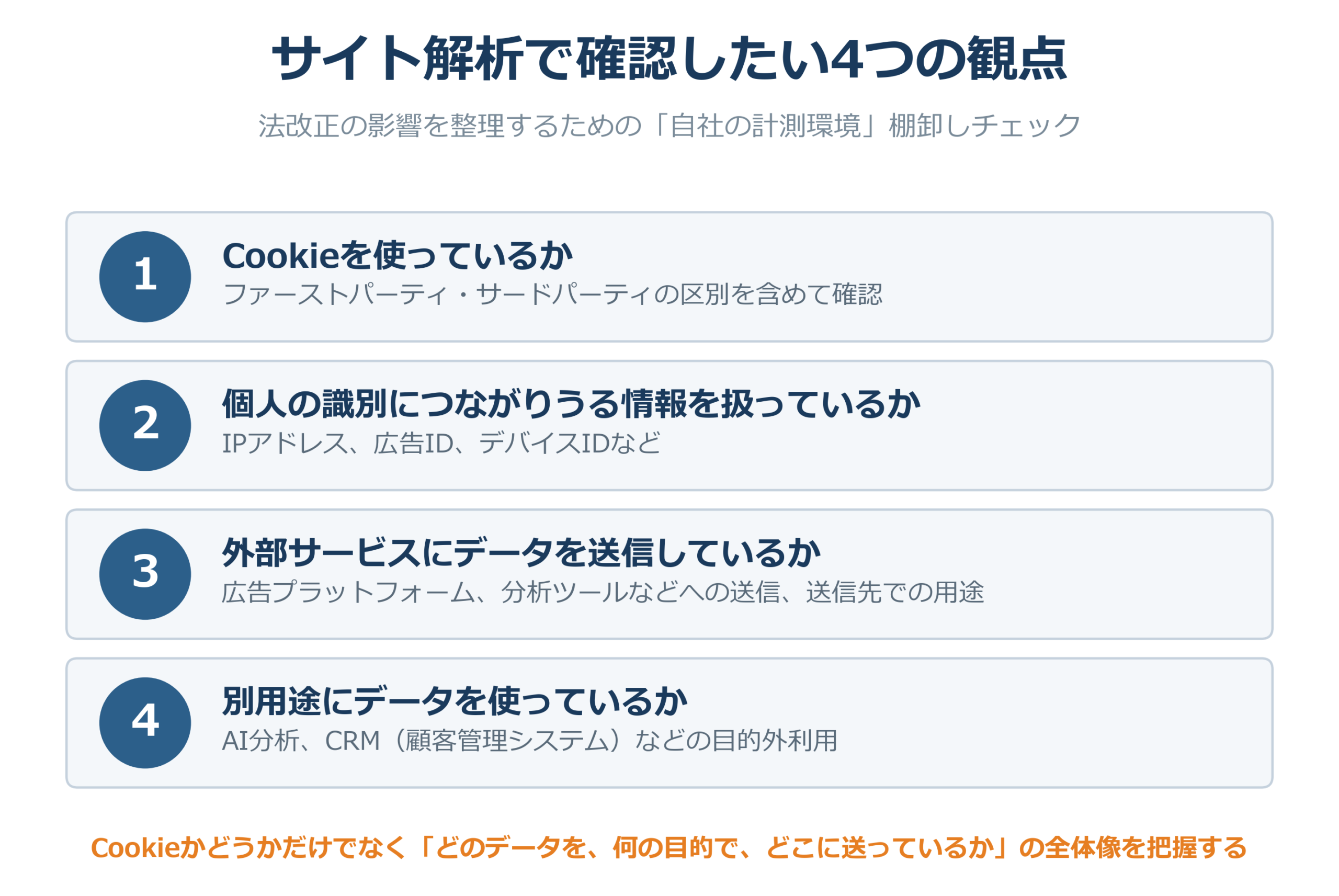 個人情報保護法改正に備えてサイト解析で確認したい4つの観点チェックリスト