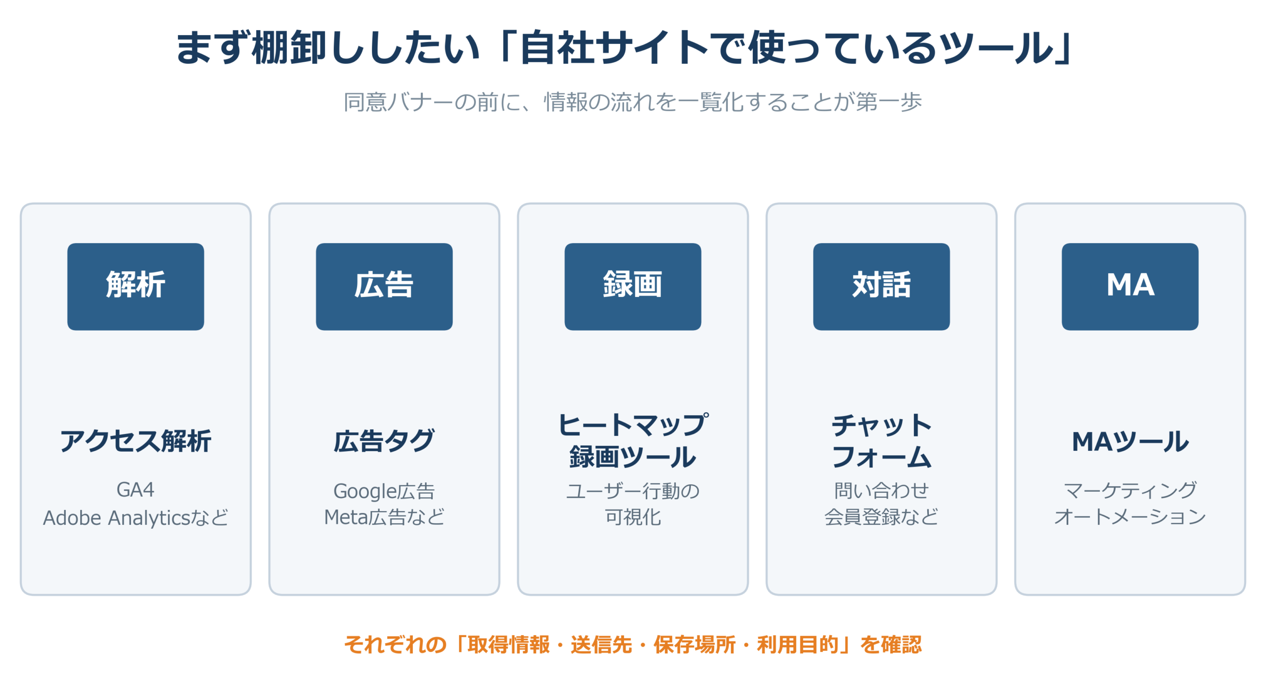 個人情報保護法改正に備えて棚卸ししたい自社サイトのツール5種類