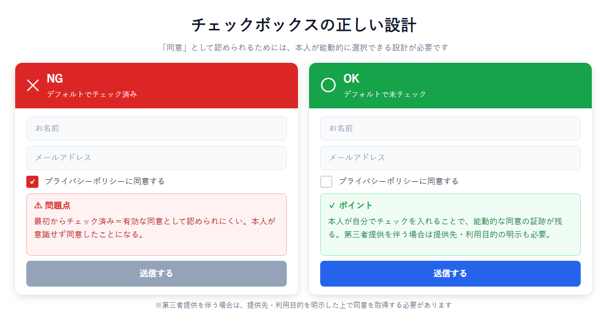 フォームチェックボックスのNG(デフォルトチェック済み)とOK(デフォルト未チェック)の比較