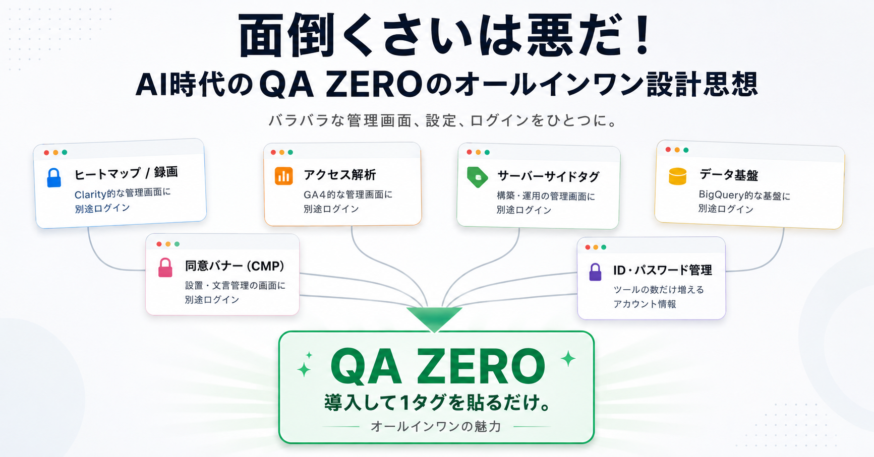 面倒くさいは悪だ！AI時代のQA ZEROのオールインワン設計思想