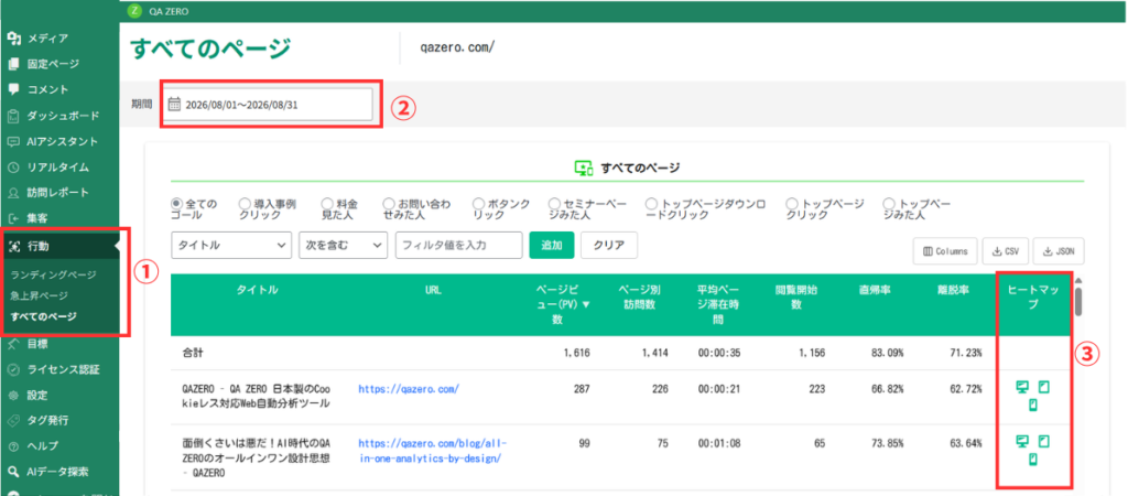 ①「行動」メニューから見たいレポートを開き、②期間を選んで、③「ヒートマップ」列のアイコンを押します