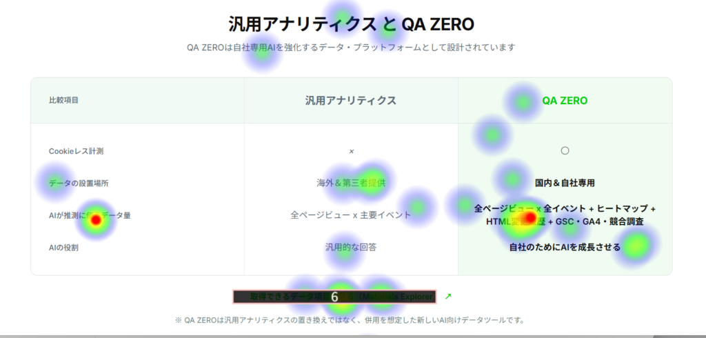 「AIが推測に使うデータ量」は色だけ。下のリンクには「6」と出ています
